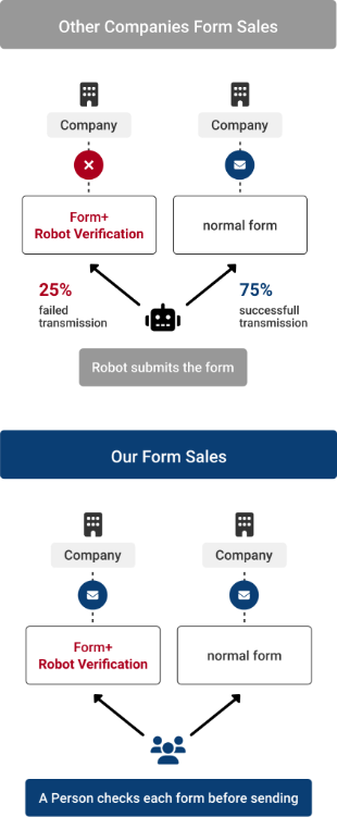 performancefigure